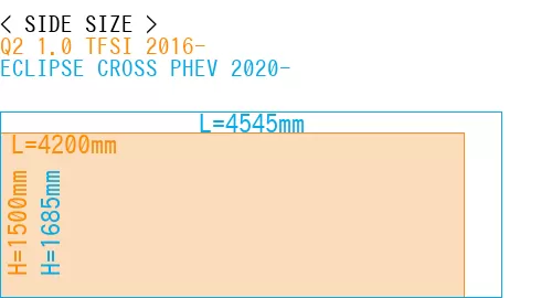 #Q2 1.0 TFSI 2016- + ECLIPSE CROSS PHEV 2020-